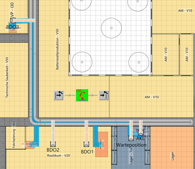 Layout des DiMoLo-Laborversuchs im Technikum des Fraunhofer IGCV mit drei Bedarfsorten (BDO), Automatischen Kleinteilelager (AKL), Warteposition und Transportroute.
